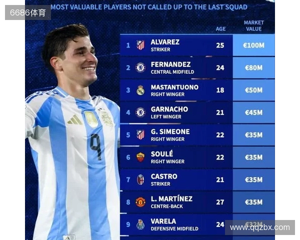 此次未入选阿根廷队身价前10：小蜘蛛领先，马斯坦托诺在列